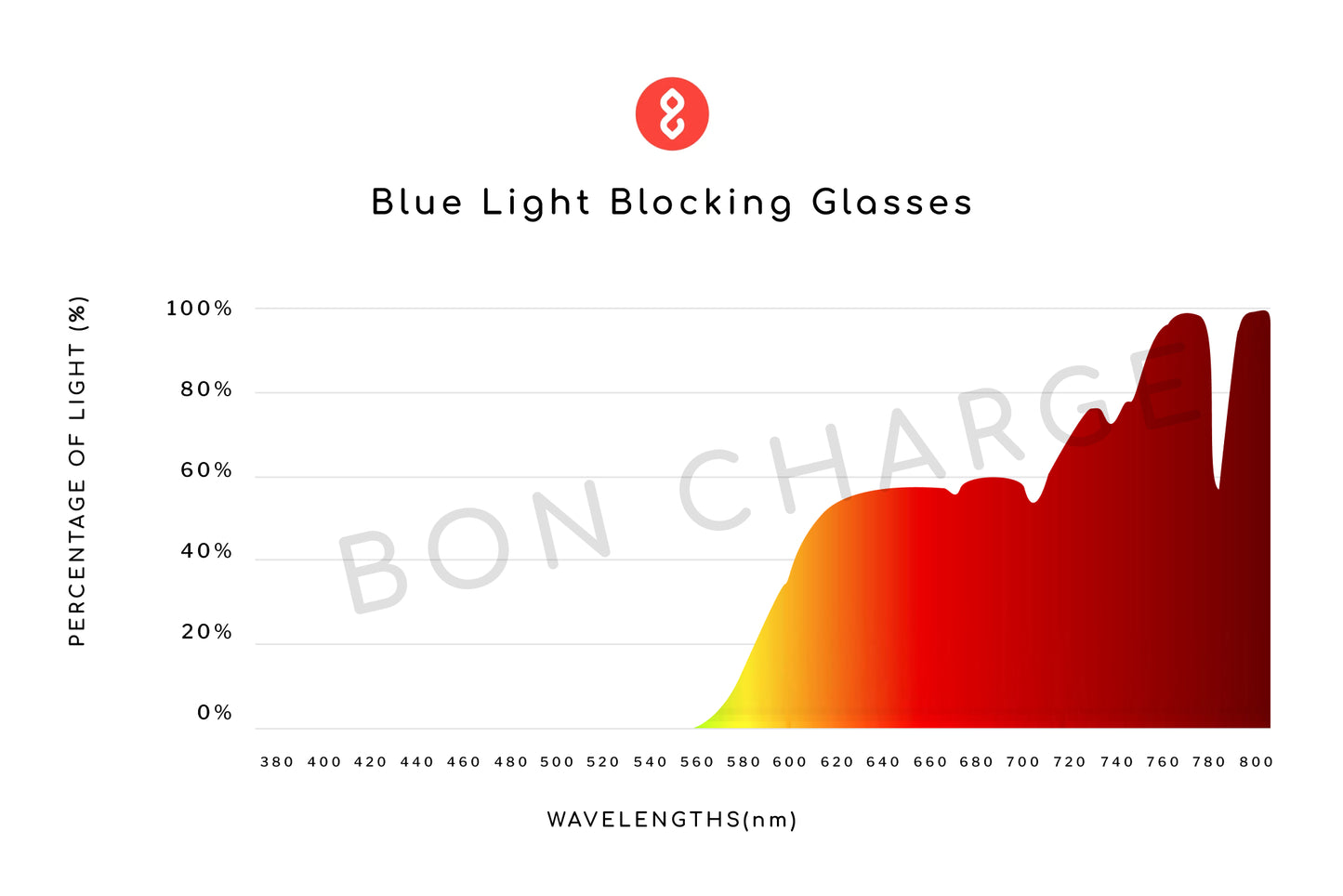Spectrometer Test Results of Crystal Blue Light Blocking Glasses