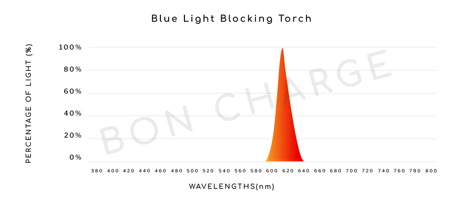 Spectrometer image