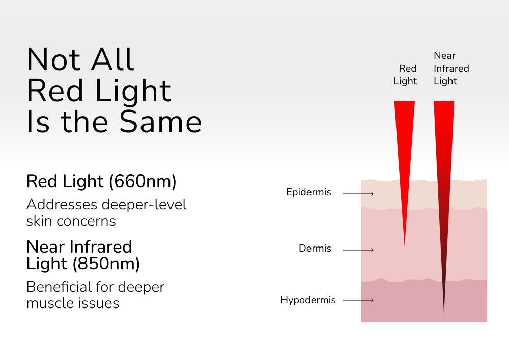 Demi Red Light Therapy Device