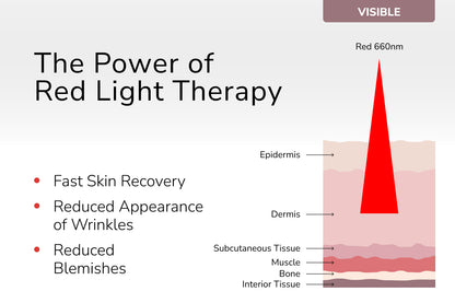 Demi Red Light Therapy Device