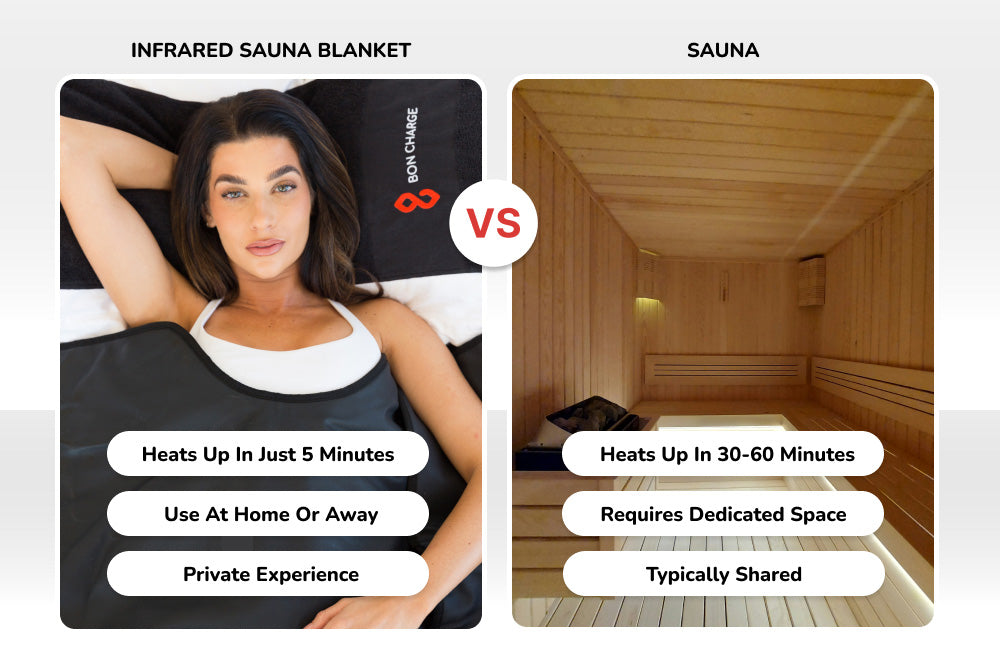 Infrared Sauna Blanket