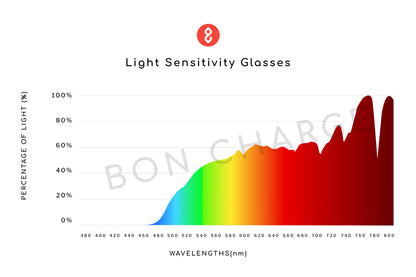 Spectrometer Test Results of Clip On Light Sensitivity Glasses