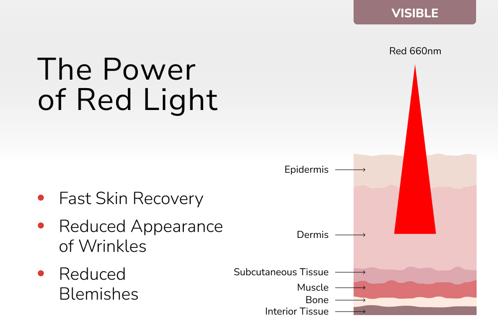 Mini Red Light Device