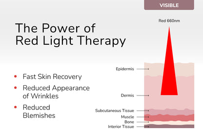 Super Max Red Light Therapy Device