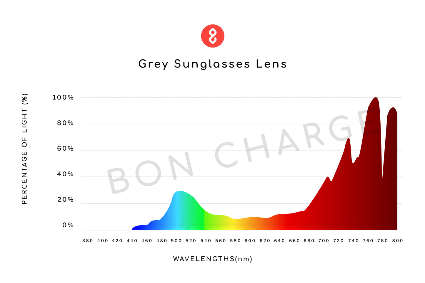 Spectrometer Test Results of Magnum Sunglasses Prescription (Grey)