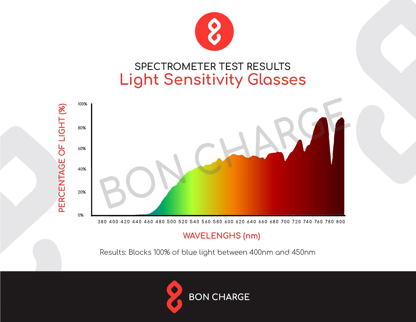 Echo Light Sensitivity Glasses